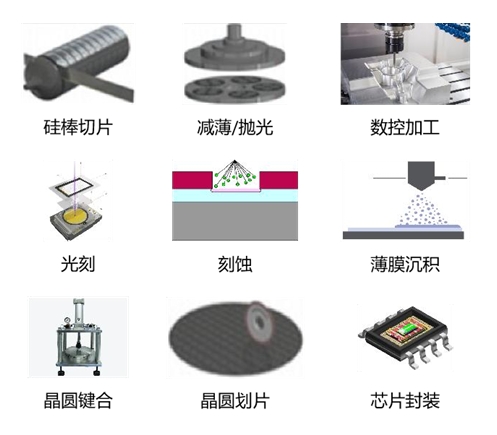 微纳加工工艺流程